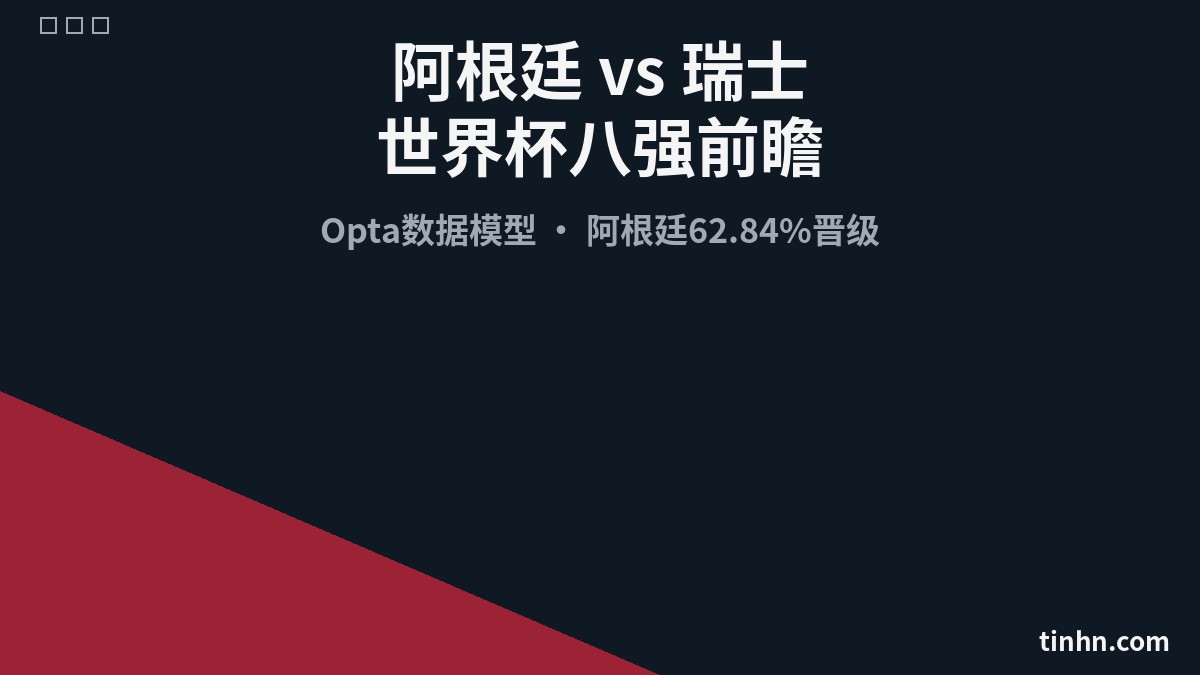阿根廷3-1瑞士：世界杯八强战报，阿尔瓦雷斯世界波锁定胜局