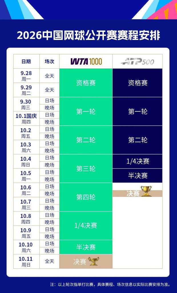 中国网球公开赛2026快速一览
赛程