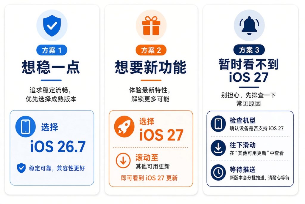 iOS 26.7显示在软件更新顶部，iOS 27藏在其他可用更新