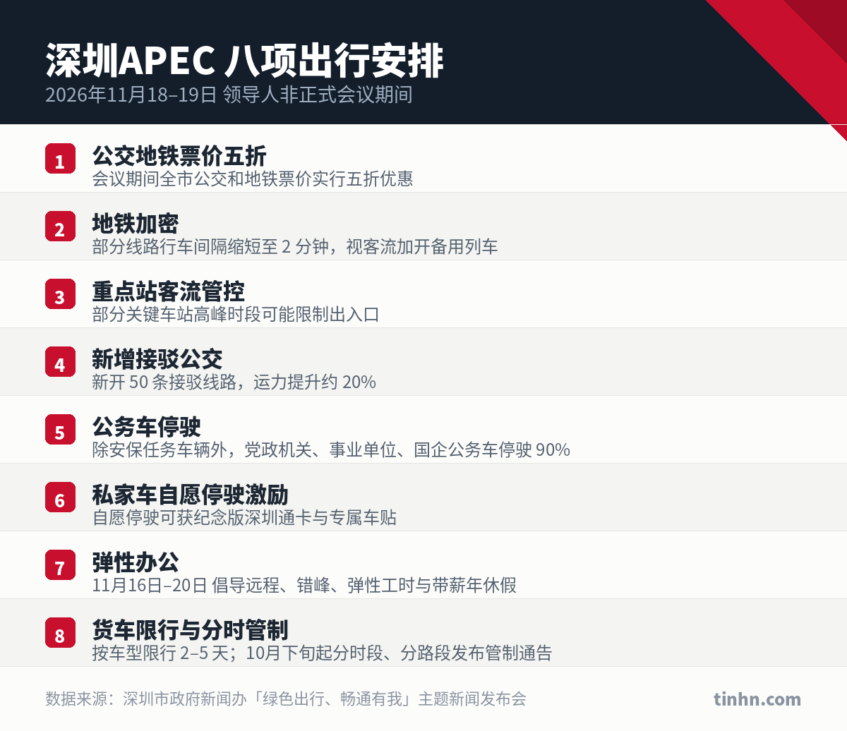 深圳APEC会议期间八项出行安排:公交地铁五折、弹性办公、货车限行
