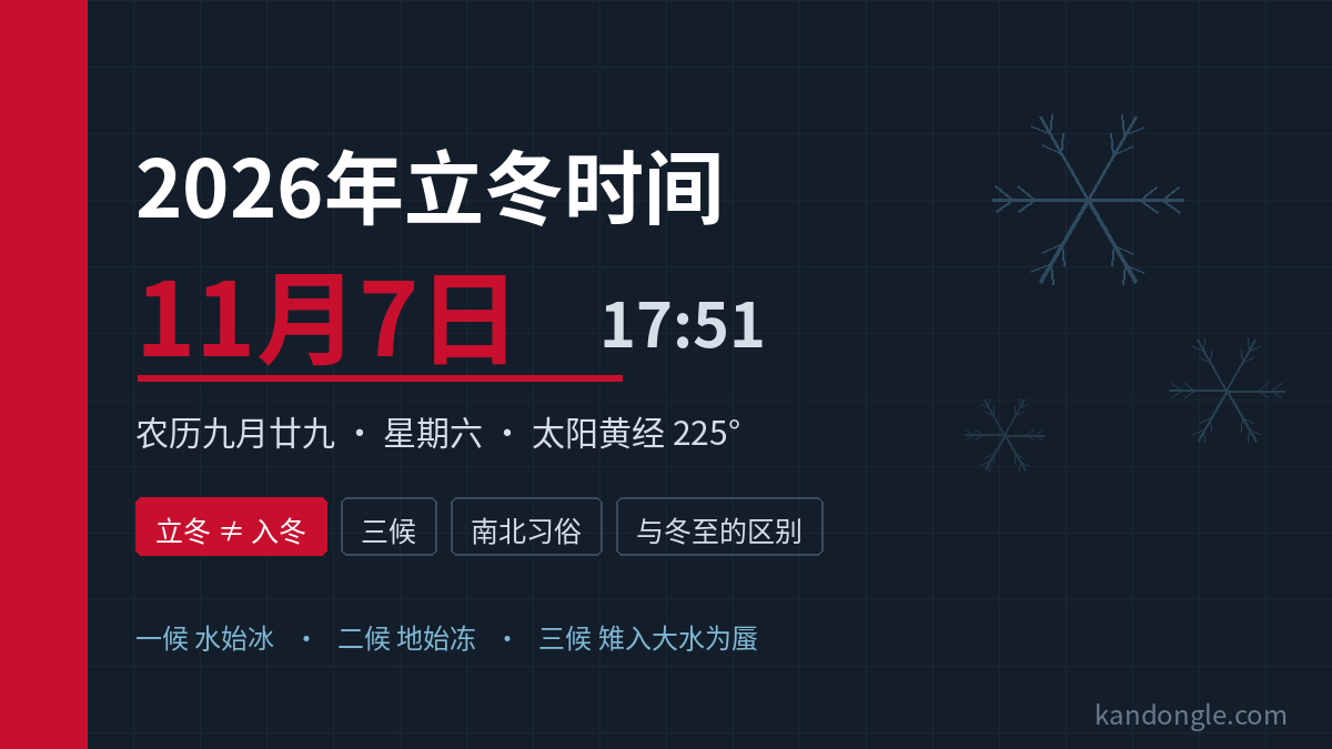 2026年立冬时间：11月7日17时51分，立冬三候与南北习俗