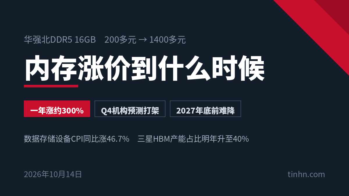 内存涨价到什么时候：华强北DDR5 16GB从200多元涨到1400多元，一年约涨300%