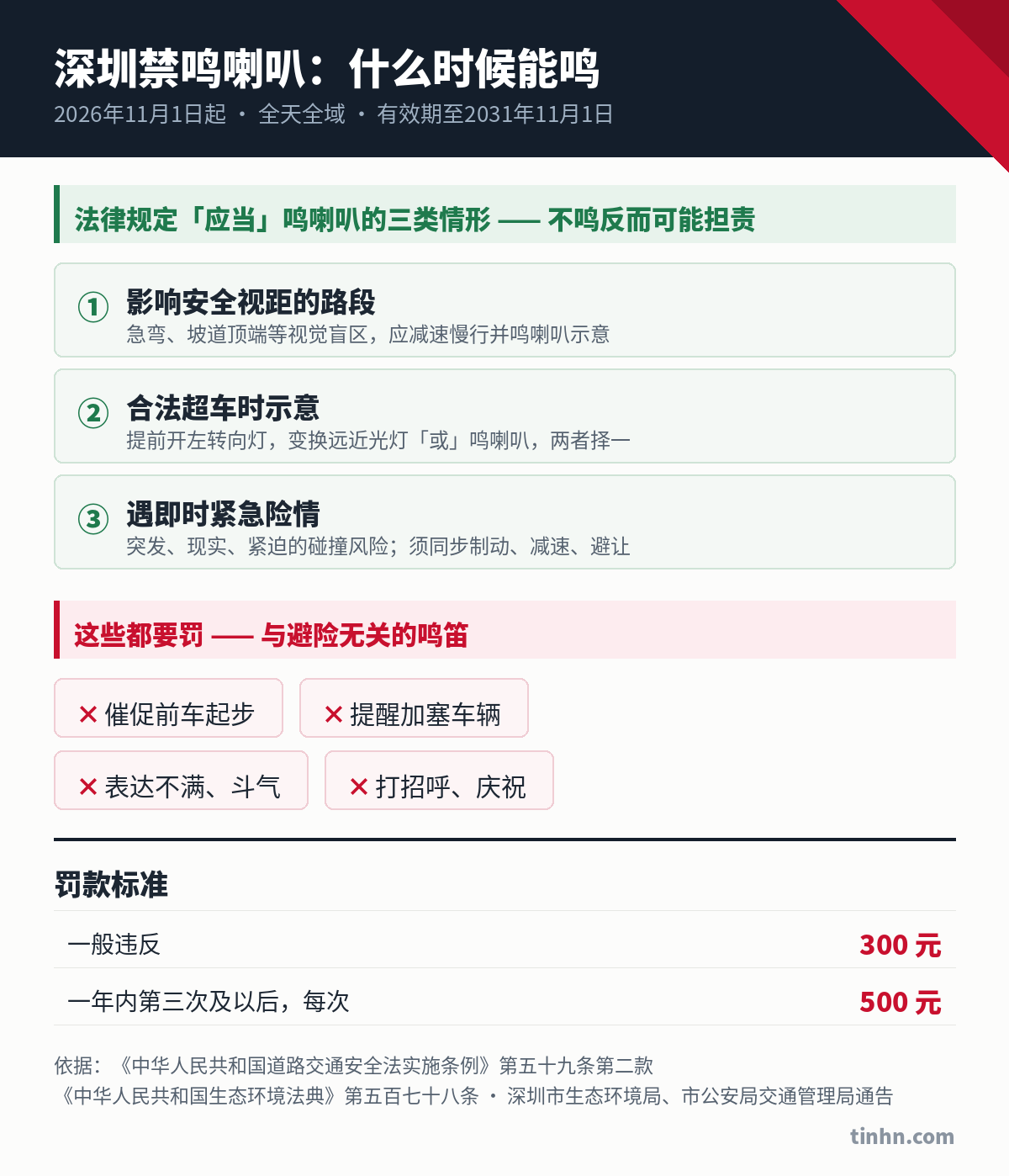 深圳禁鸣喇叭三类法定例外情形与罚款标准
