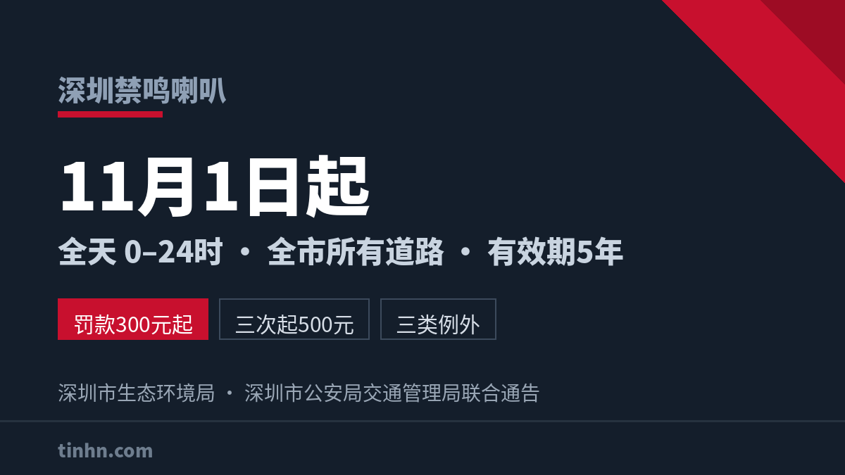 深圳禁鸣喇叭：11月1日起全天全域，有效期5年