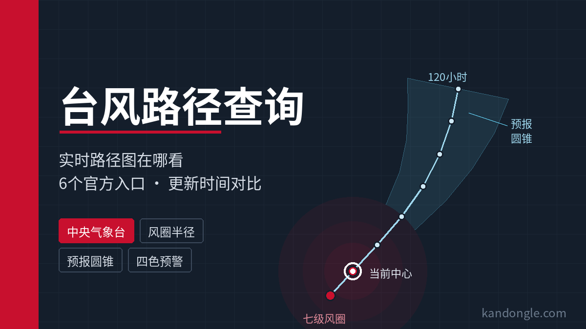台风路径查询：实时路径图在哪看、6个官方入口与更新时间对比