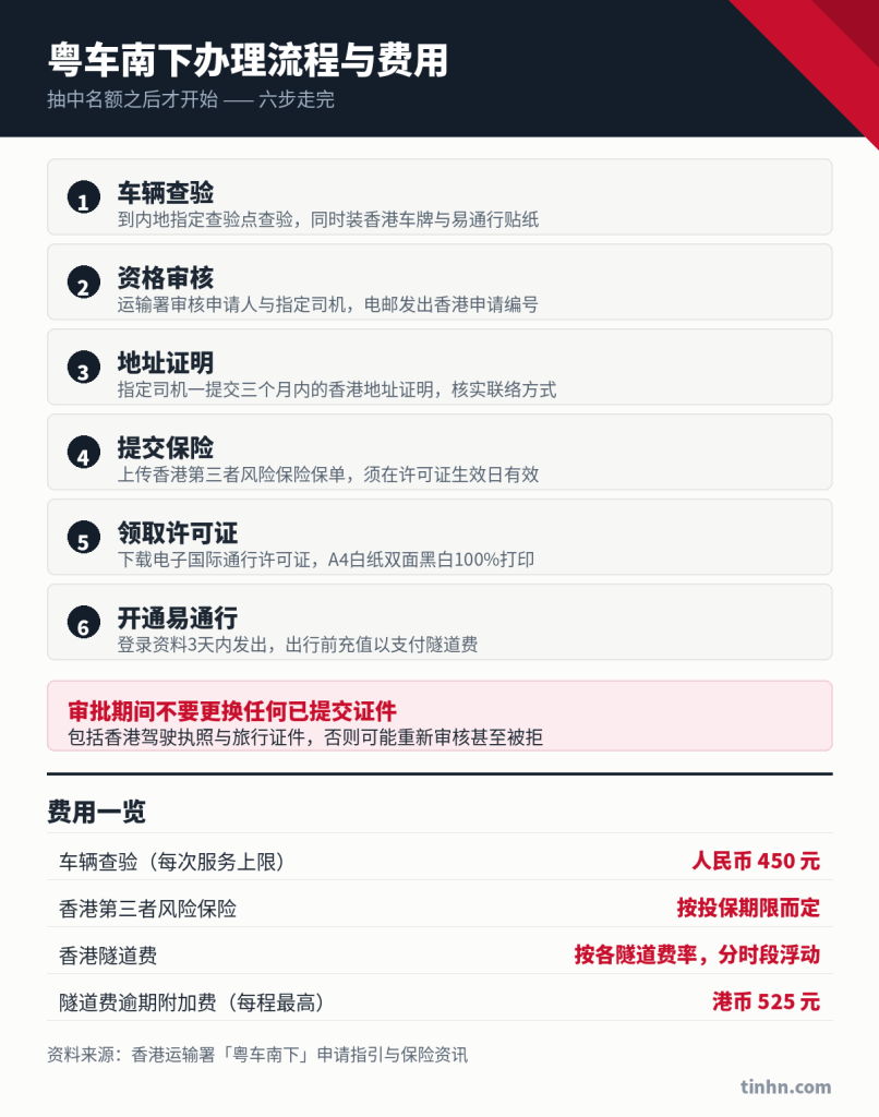 粤车南下办理流程六步与费用一览表