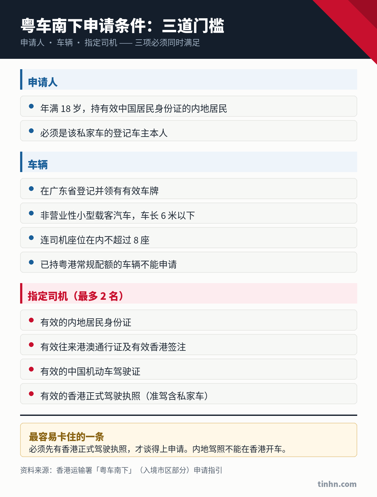 粤车南下申请条件:申请人、车辆、指定司机三项要求一览